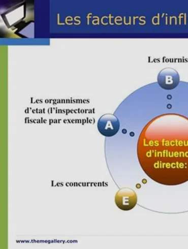 Quel facteur influence le fil d'actualité ?