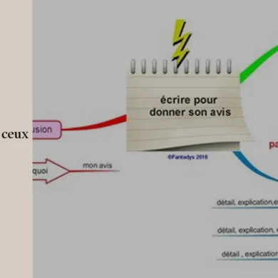 Comment écrire tout ceux ?