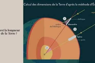 Quelle est la longueur du tour de la Terre ?