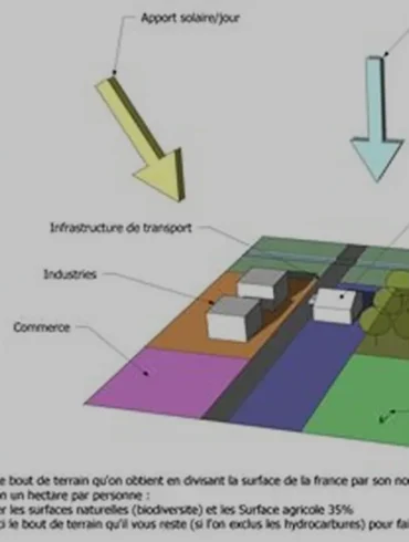 Qu'est-ce qui fait 1 hectare ?