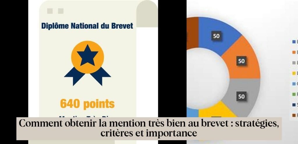Combien De Point Pour Avoir La Mention Bien Au Brevet tutobrain.fr