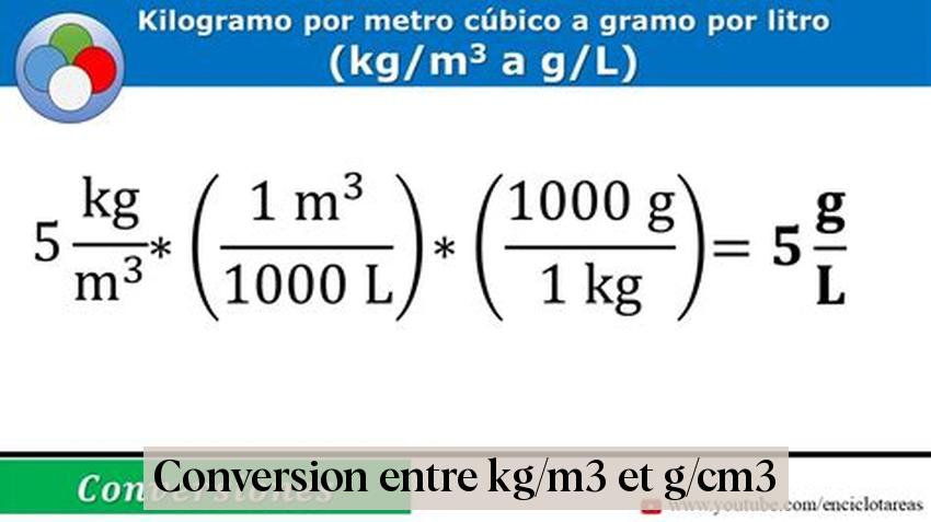 Conversion entre kg/m3 et g/cm3