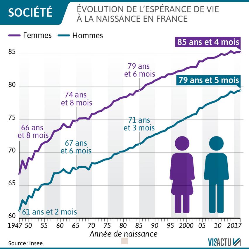 Espérance de vie des femmes en Pays de la Loire