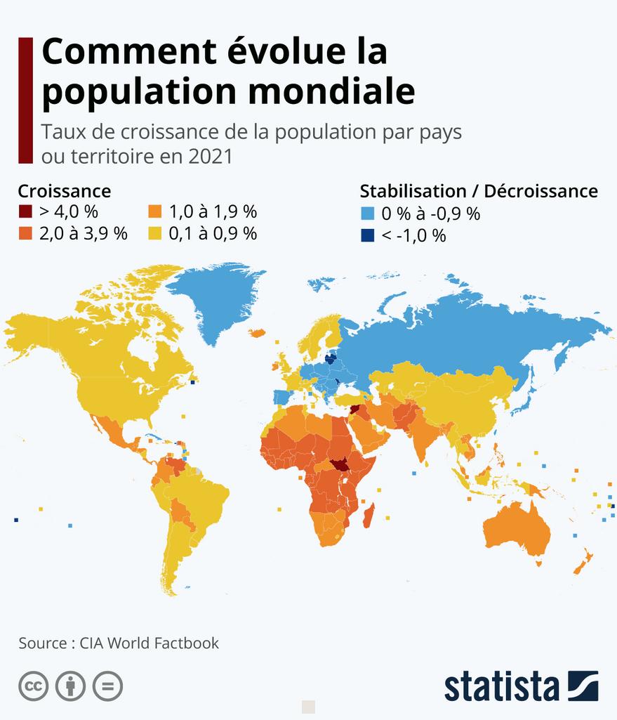 Évolution de la population mondiale